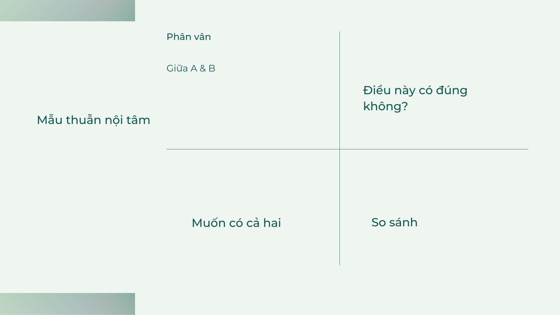 mâu thuẫn nội tâm